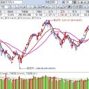 7월 19일(화요일) 플러스 시황______ 중소형주가 가는장? 하이닉스는? 이미지