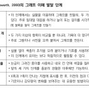 Re: 각론2 p285 실물그래프 이미지