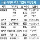 신속통합기획 한양아파트 재건축 확정, 금융특화단지 만든다. 이미지