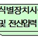안호영 동물병원 이미지