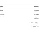 나이스체크 이미지