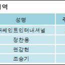 (주)쎄인트인터내셔널 이미지