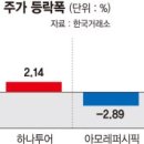 (주)위드완 이미지