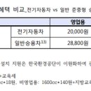 티지전기차 티스토리