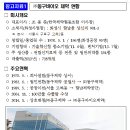 (주)동구바이오제약 이미지