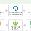 미추홀노인복지관 | 노인취업! 할수있습니다!!