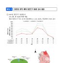 에이치엘홀딩스(주) 네이버블로그