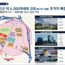 각화물류