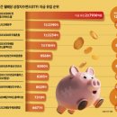 2026. 4. 20 일간지 경제뉴스 브리핑