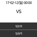 [프리미어리그] 2017년 2월 12일 맨체스터 유나이티드 vs 왓포드 FC ＜축구분석＞ 이미지