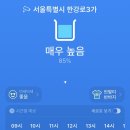 입추인 오늘 서울 습도수준 이미지