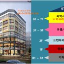 파트너7080라이브
