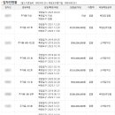 면목동-186 이미지