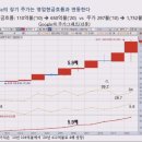양대천 네이버블로그