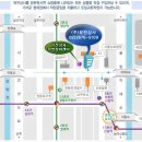 유진상사-국내외엔진오일의 모든 것! 이미지