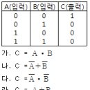 2003년 1회 정보처리기능사 필기 기출문제, CBT 이미지