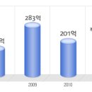바이오니아 공채정보ㅣ[바이오니아] 2012년 하반기 공개채용 요점정리를 확인하세요!!!! 이미지