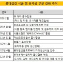 삼강식품 이미지