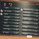 블럭제빵소 두호점