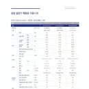 (주)경동솔라
