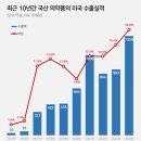 한화제약(주) GMP공장 | 의약품은 관세 피해갈까? 불확실성 속 국내 제약의 대응 전략