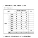 ㈜이누 건축사사무소 이미지