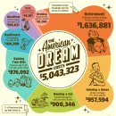 2025년 미국 꿈의 비용 시각화 이미지