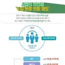 블루온