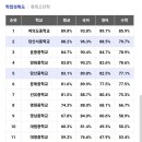 당산서중학교 내 이미지