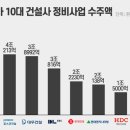 대선정비 이미지