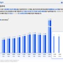 타워 프라임 6.1 이미지