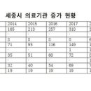 박병석치과의원 네이버블로그