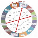유대력 1월 아빕월 유월절 - 평행 이론 - 유대력 12월 아달월 부림절 이미지