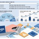 젊은 세대를 위한 국민연금: 기금 고갈 걱정 없는 국민연금 3115 개혁이란? 이미지