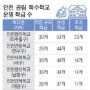 인천청선학교 이미지