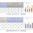 목원동주민센터 이미지