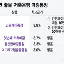우대하루