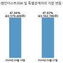 ㈜티케이케미칼 이미지