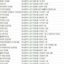 연세눈사랑안경 이미지