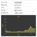 서해랑길 64-1코스(지선1코스) 이미지