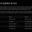 초이스애드