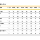 사하코오롱하늘채어린이집 이미지