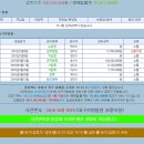 포항시북구73 이미지