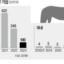 유니콘 이미지