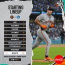 &#39;코리안 히어로즈 더비&#39; 성사! 김혜성 9번 2루수, 이정후 1번 중견수 출격 이미지