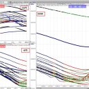 [DOW / Euro FX, 틱봉과 분봉의 차이, 분봉거래는 버스 지나가고 손 흔들기 ] 이미지