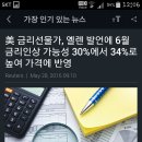 다우지수,코스피 지수 등 실시간 지수와 환율, 원자재 가격 등 실시간 확인 (무료)어플 이미지