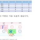 육친 조견표 모음 이미지