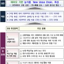 그린바이오 이미지