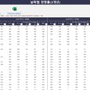 중앙입시외국어학원